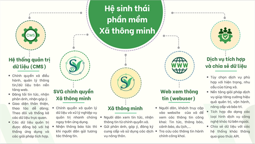 NỀN TẢNG TÍCH HỢP DỊCH VỤ XÃ THÔNG MINH
